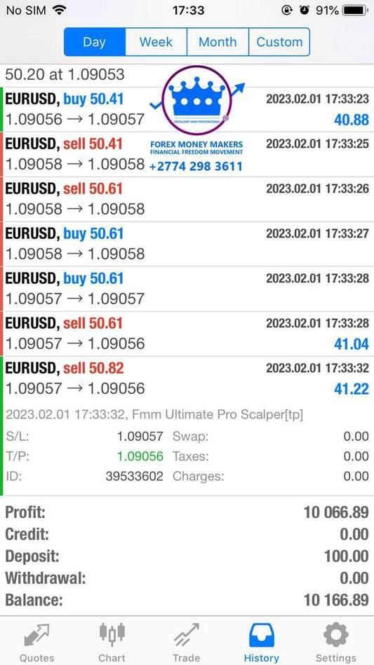 FMM Ultimate Pro Scalper EA MT4 1421+