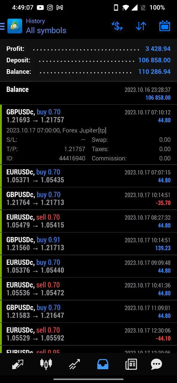 Forex Jupiter EA + Indicator MT4 fix version