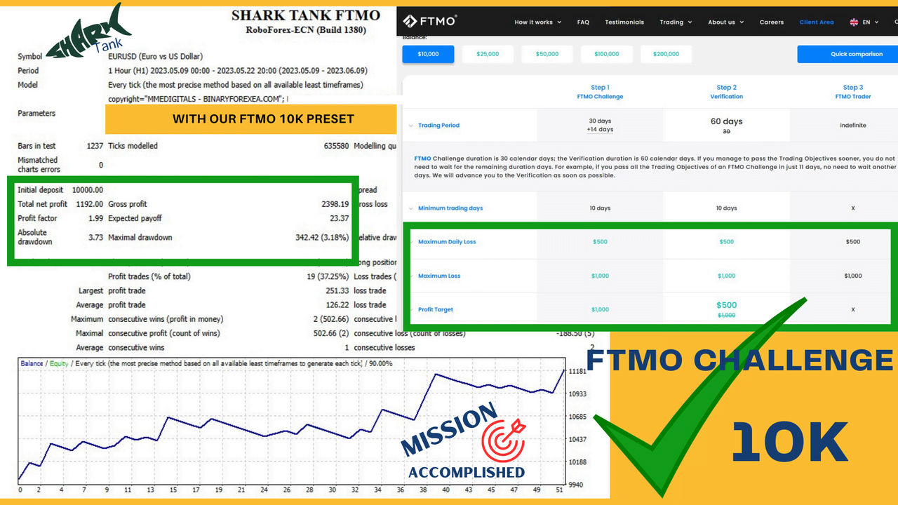 Forex SharkTank FTMO Challenge EA MT4 fix version