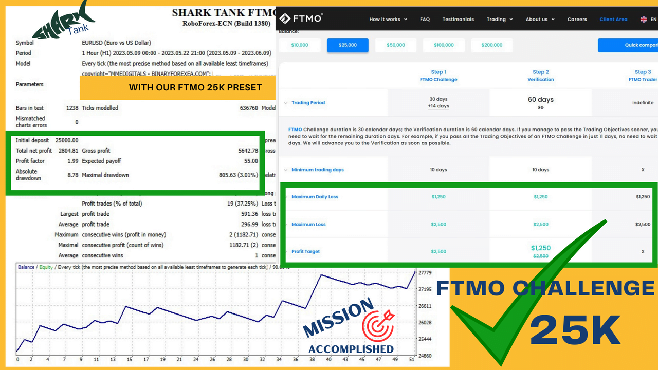 Forex SharkTank FTMO Challenge EA MT4 fix version