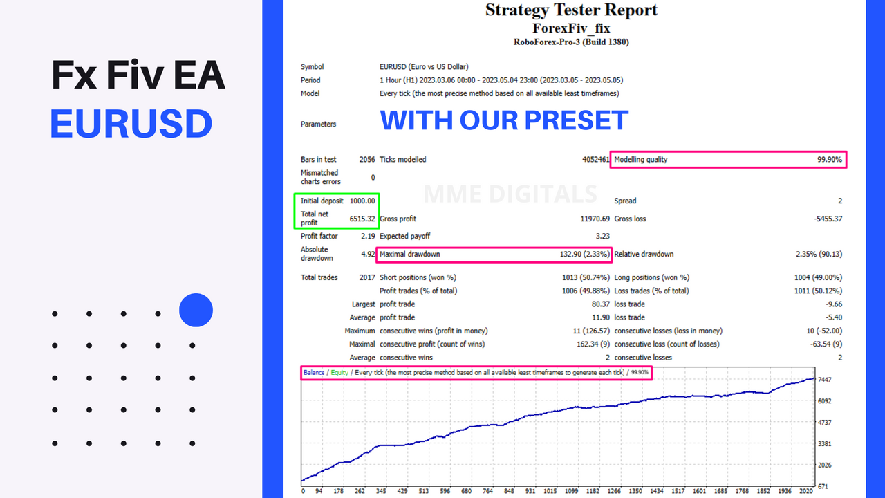 Forex FIV EA MT4 fix version