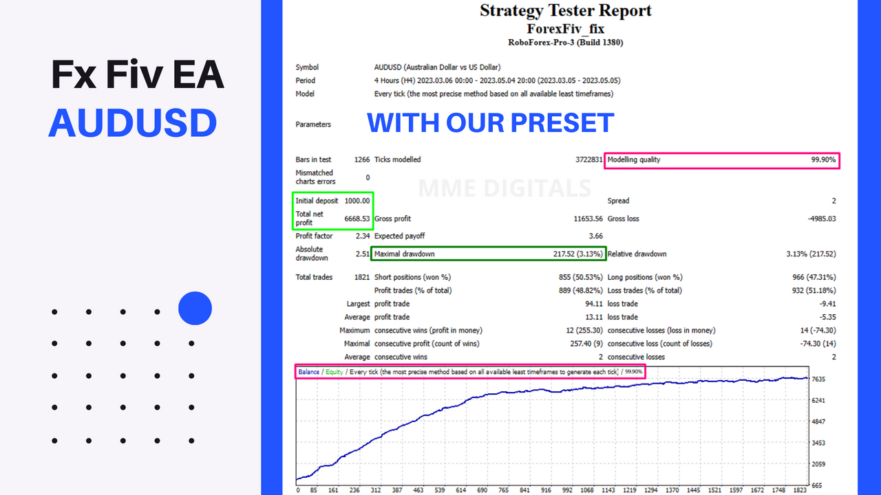 Forex FIV EA MT4 fix version