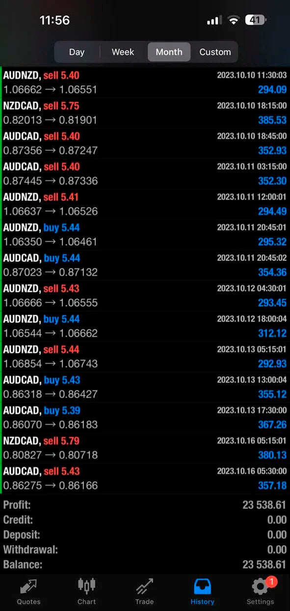 Forex Jupiter EA + Indicator MT4 fix version