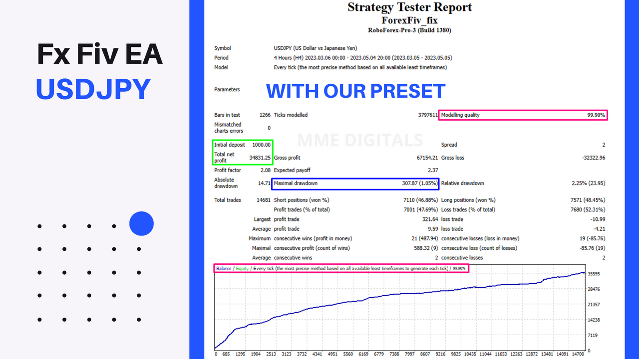 Forex FIV EA MT4 fix version