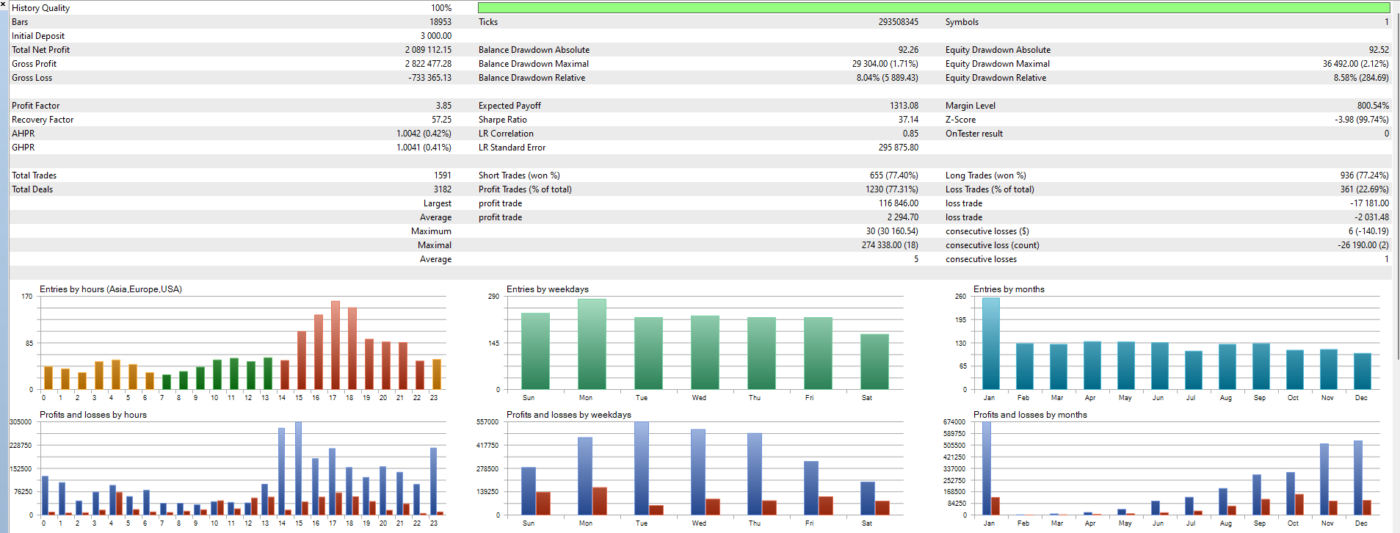 Bitcoin Wizard EA MT4 1420+