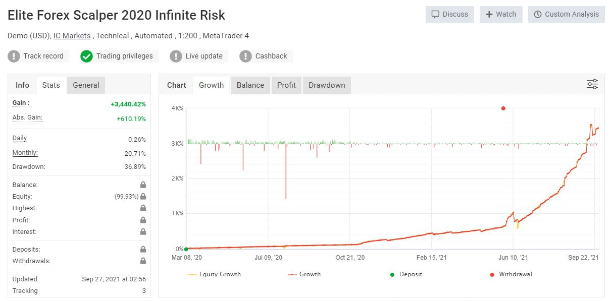 Elite Forex Scalper v6.20 1420+