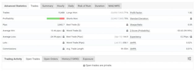 Elite Forex Scalper v6.20 1420+