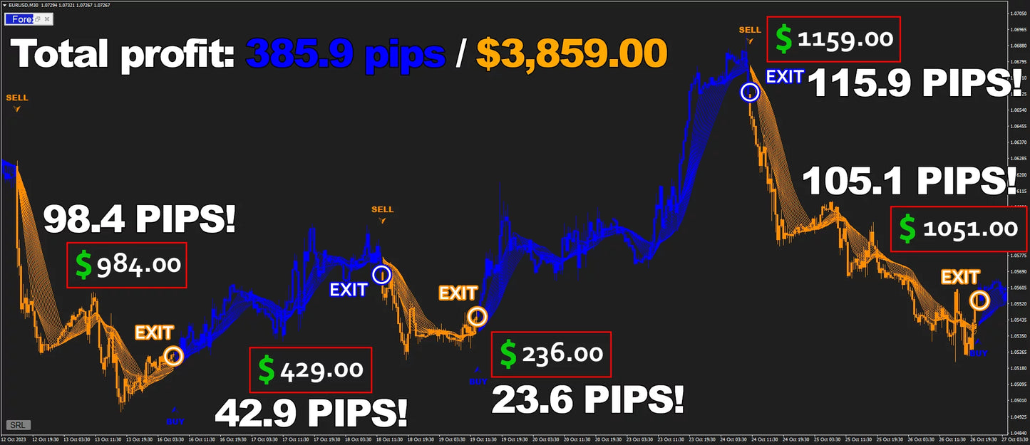 Forex Jupiter EA + Indicator MT4 fix version