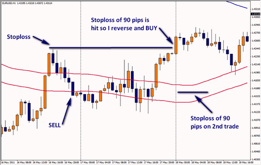 Easy Peasy Pips Forex System