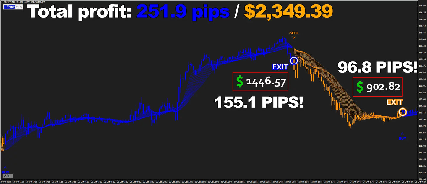 Forex Jupiter EA + Indicator MT4 fix version