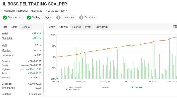 Il Boss del Trading Scalper EA MT4 fix