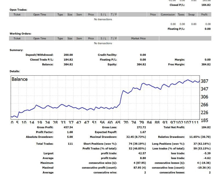 Z4scalp MT4 v1.9 MT4 1422+