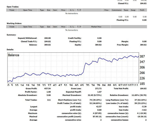 Z4scalp MT4 v1.9 MT4 1422+