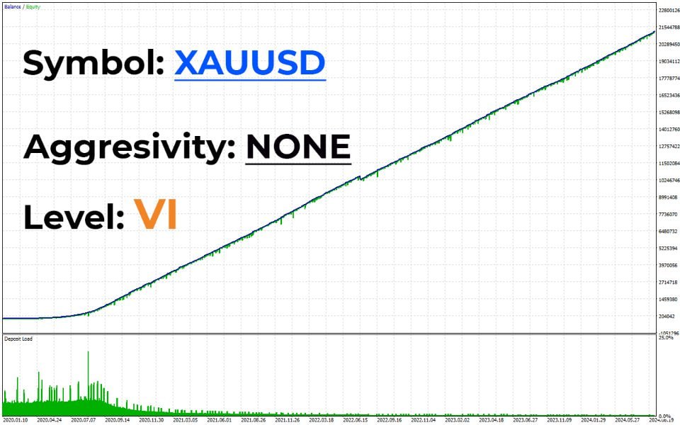 AI NoX EA MT4 v1.1 1422+