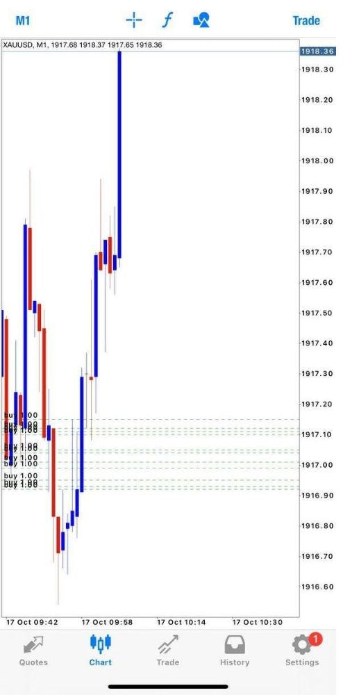 OAVA EA MT4 V2.5 1420+