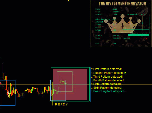 The Investment Innovator MT4 EA V1.73