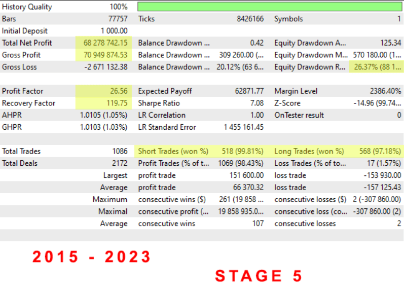 The Investment Innovator MT4 EA V1.73