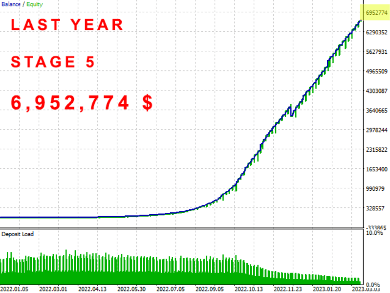 The Investment Innovator MT4 EA V1.73