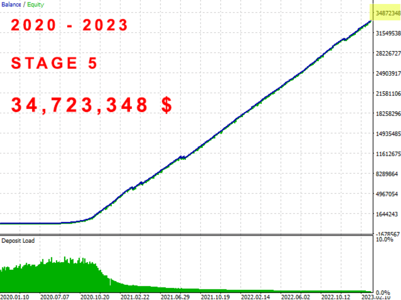 The Investment Innovator MT4 EA V1.73