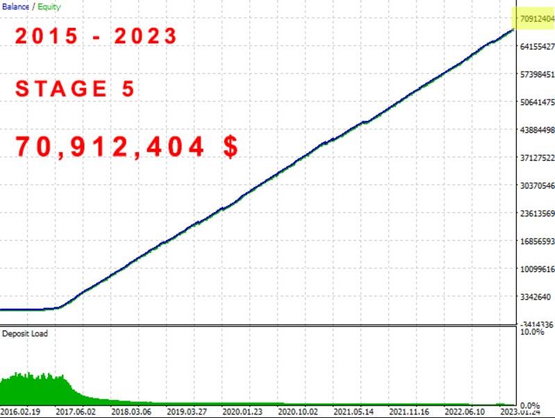 The Investment Innovator MT4 EA V1.73