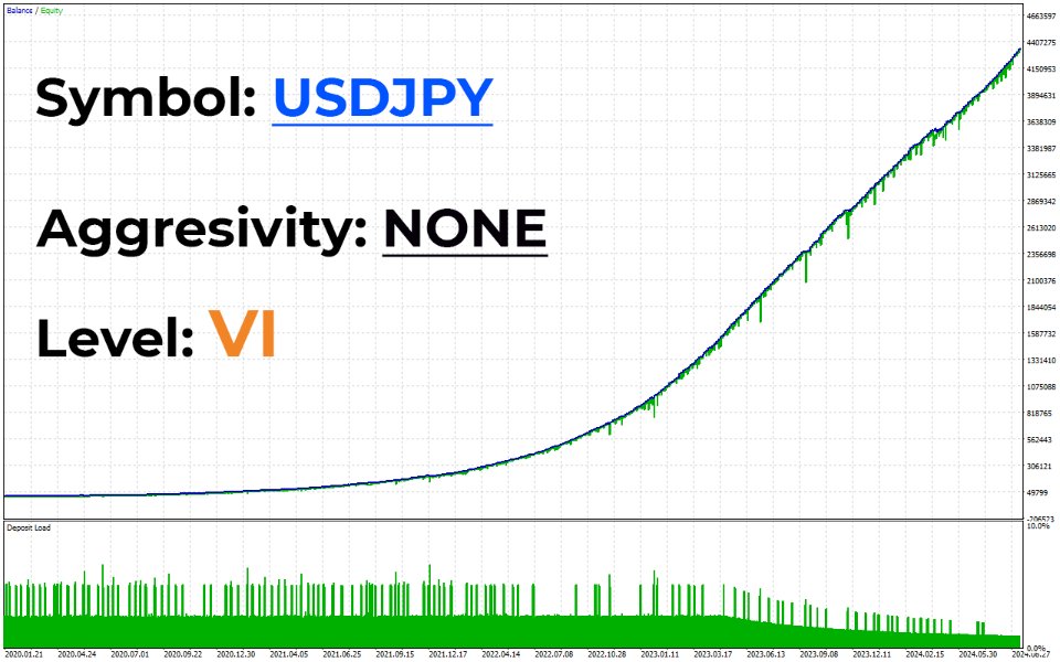 AI NoX EA MT4 v1.1 1422+