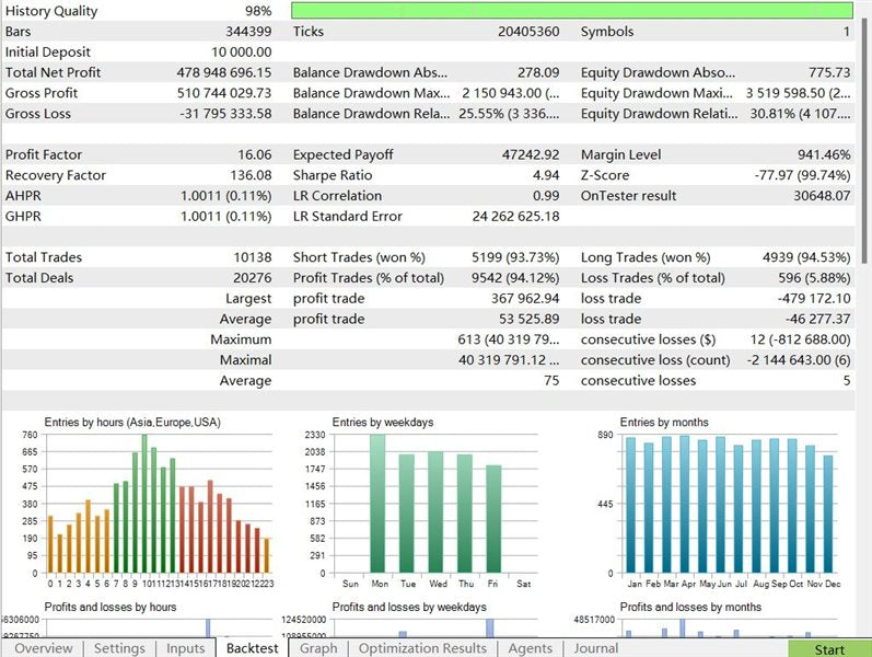 AI TradingVision GPX MT4 EA V1.1 Build 1420+