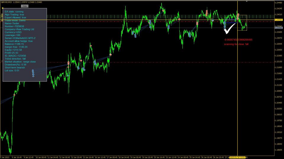 AI TradingVision GPX MT4 EA V1.1 Build 1420+