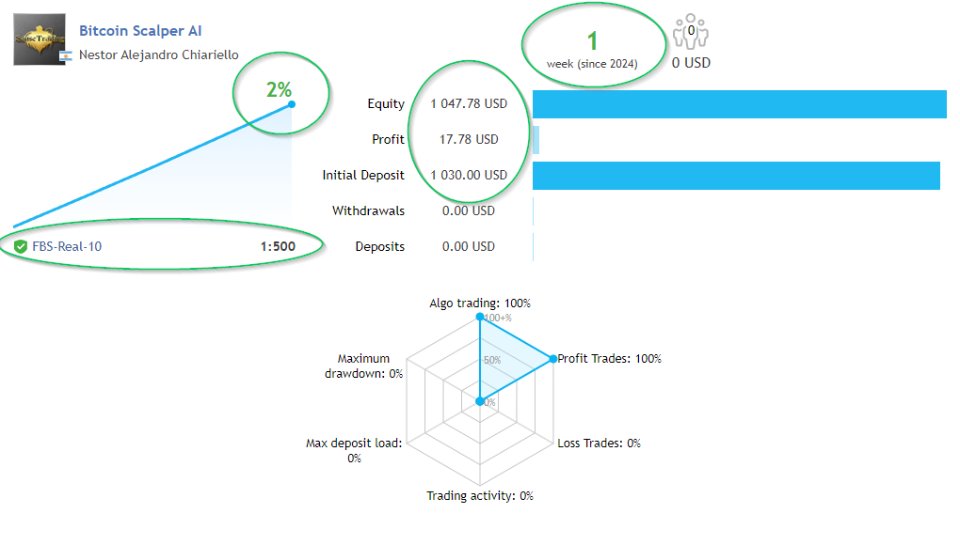 Bitcoin Scalper AI MT4 fix