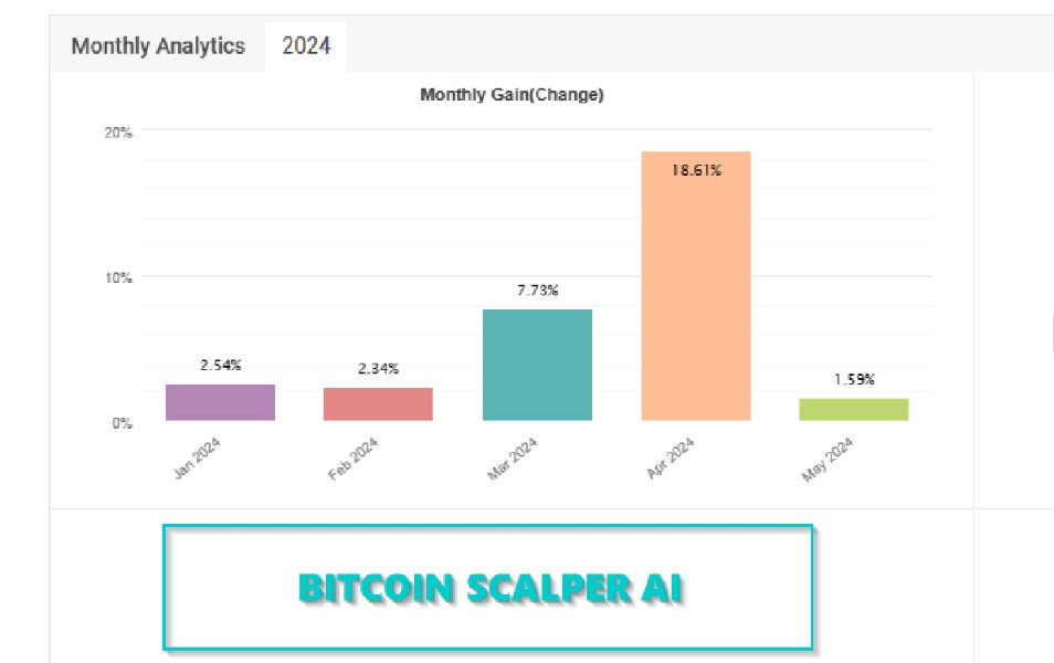 Bitcoin Scalper AI MT4 fix