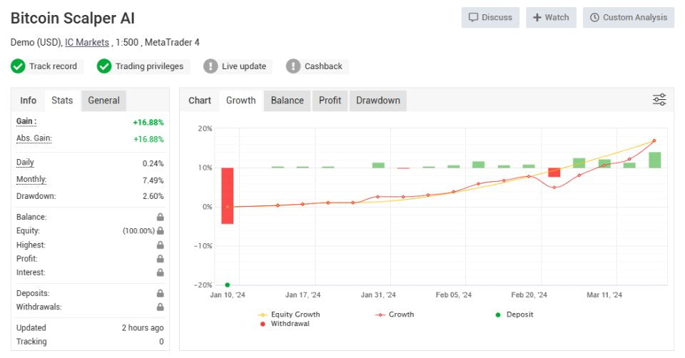 Bitcoin Scalper AI MT4 fix