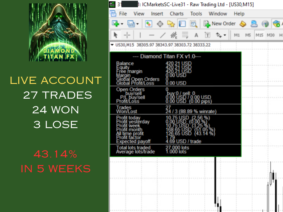 Diamond Titan FX EA MT4