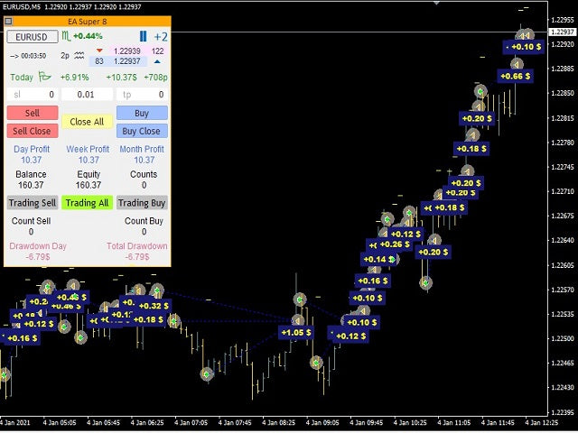 EA Super 8 MT4 fix version