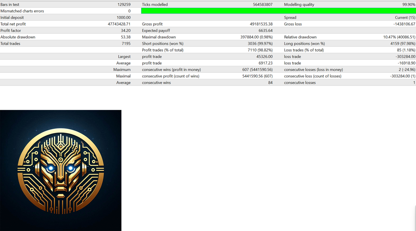 Gold Scalper Trading MT4 1421