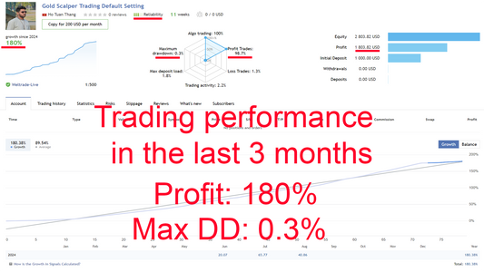 Gold Scalper Trading MT4 1421