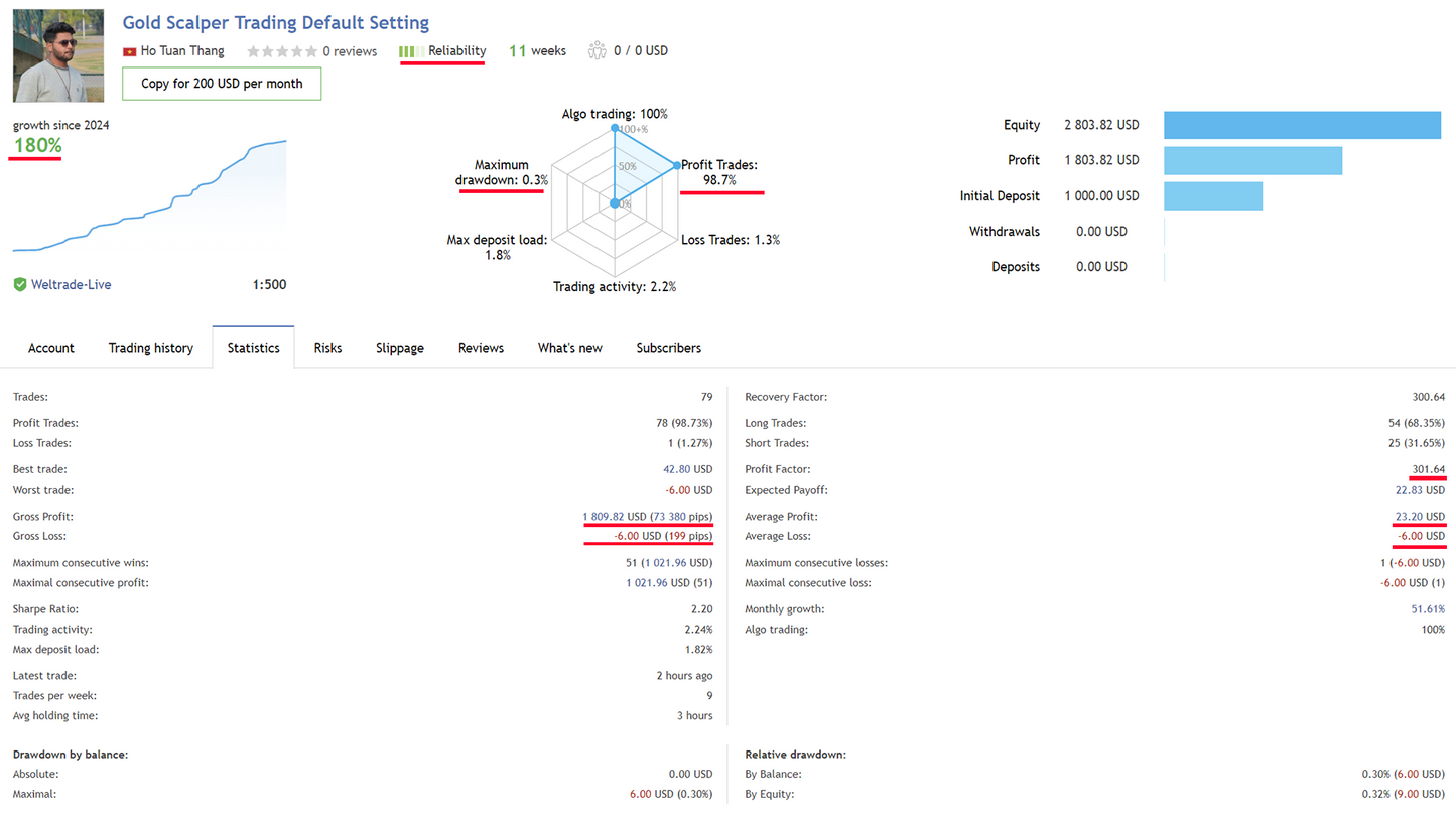 Gold Scalper Trading MT4 1421