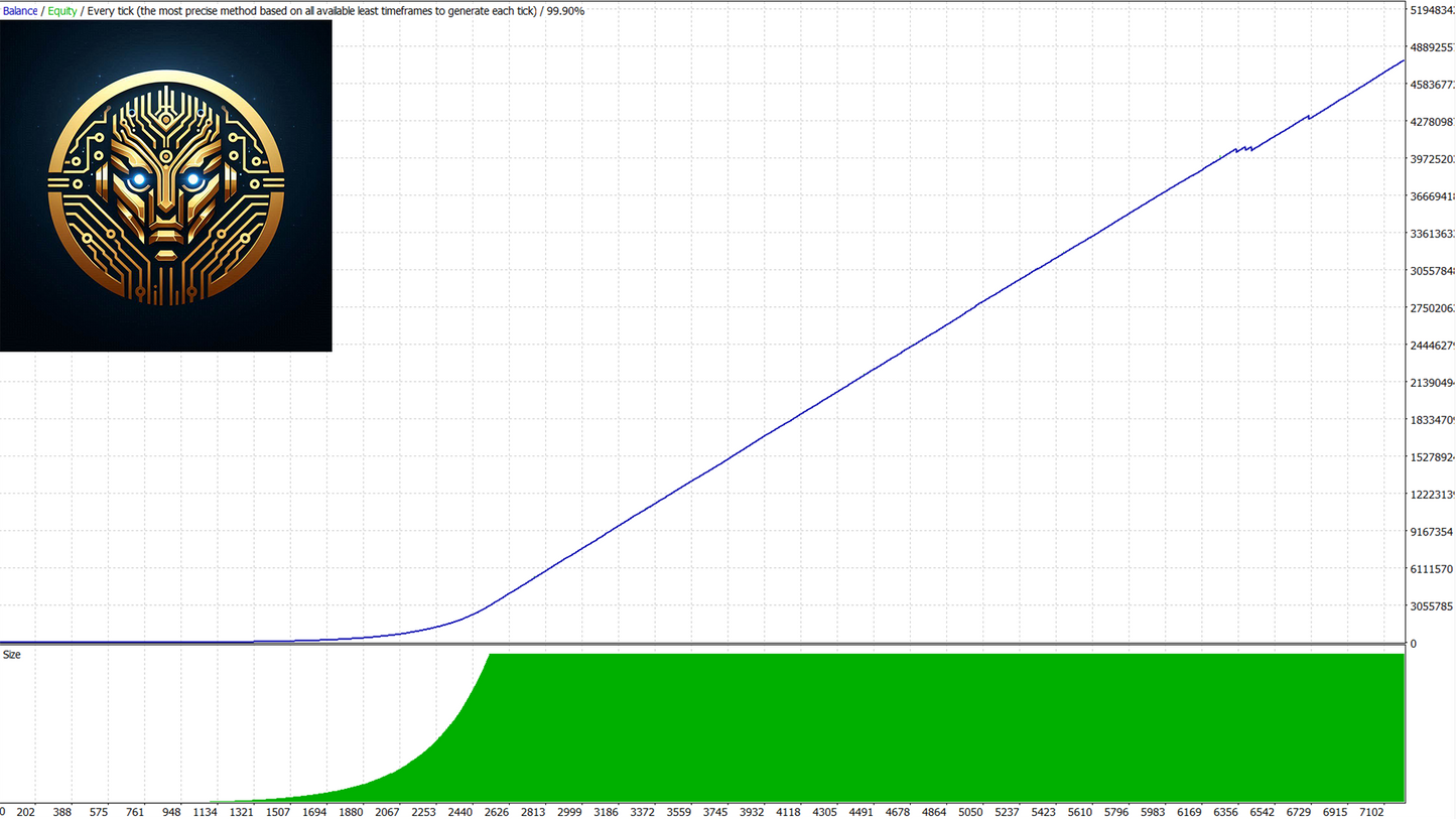 Gold Scalper Trading MT4 1421