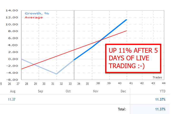 Gold Trade Pro MT4 EA Fix