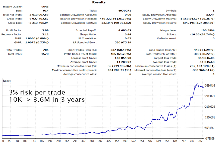 Gold Trade Pro MT4 EA Fix