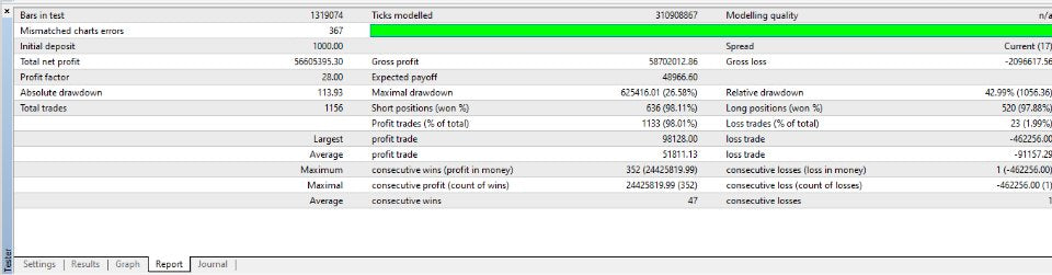 Hercules AI MT4 Build 1420+