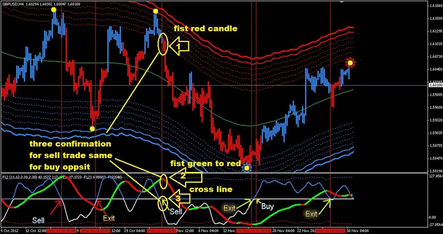 Best H4 Forex Trading System fix version