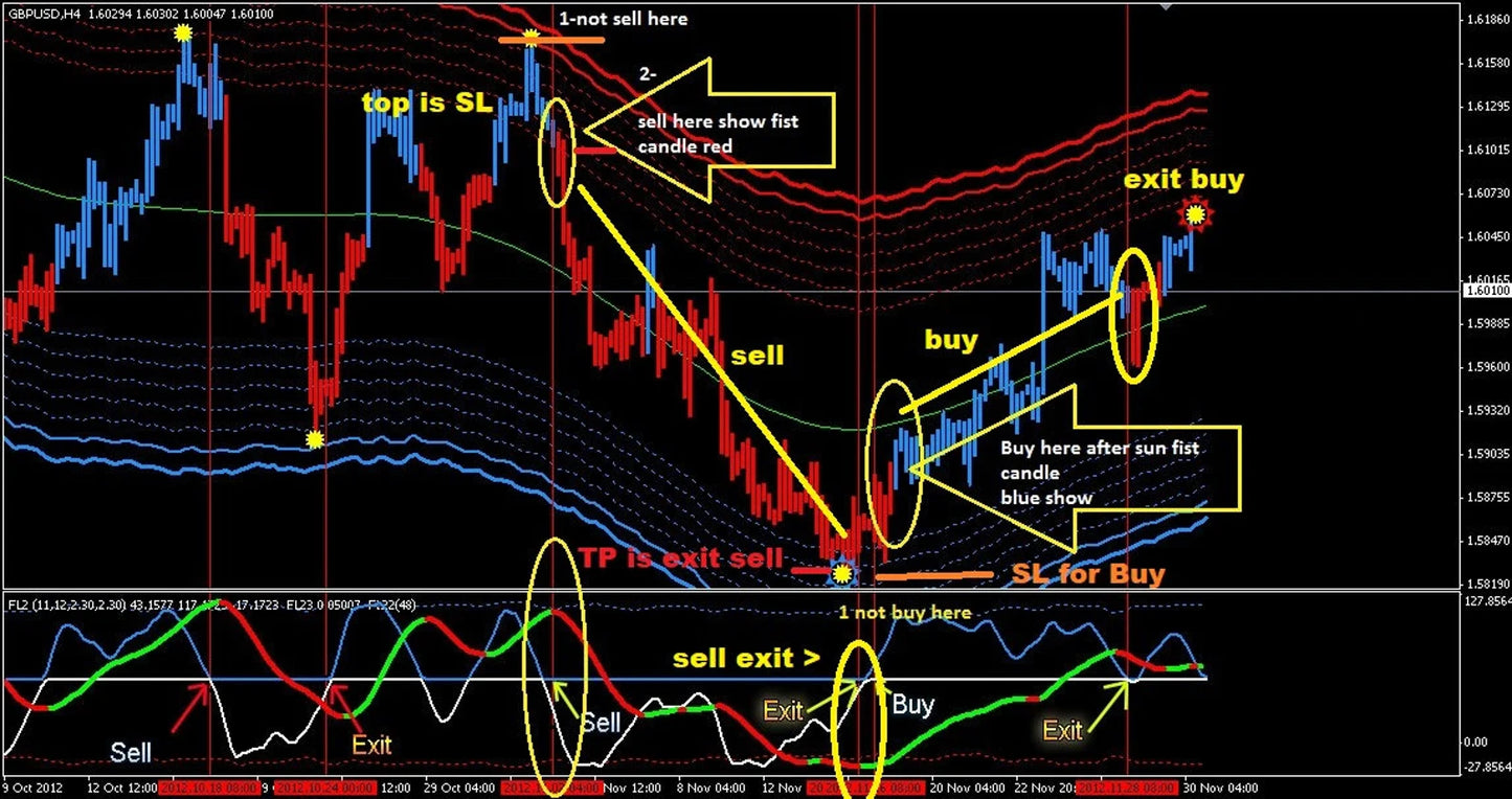 Best H4 Forex Trading System fix version