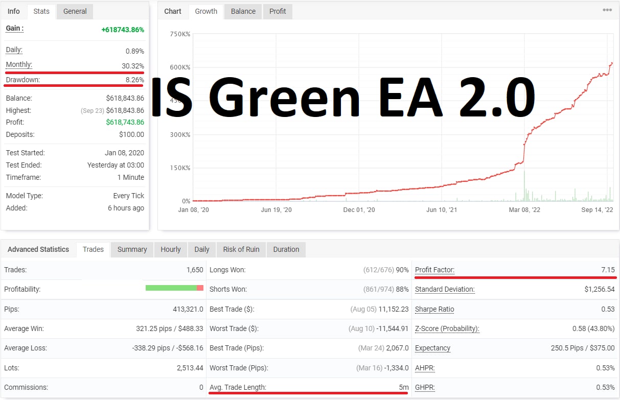 IS Green EA MT4 1420+