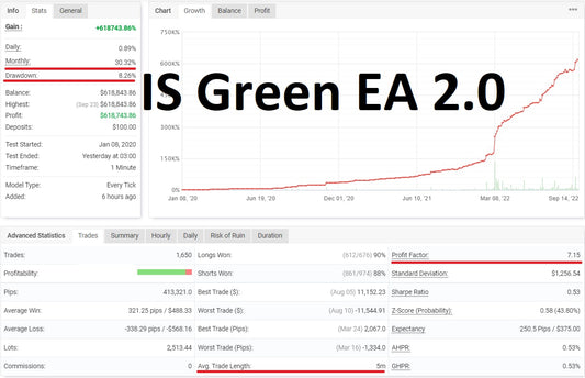 IS Green EA MT4 1420+