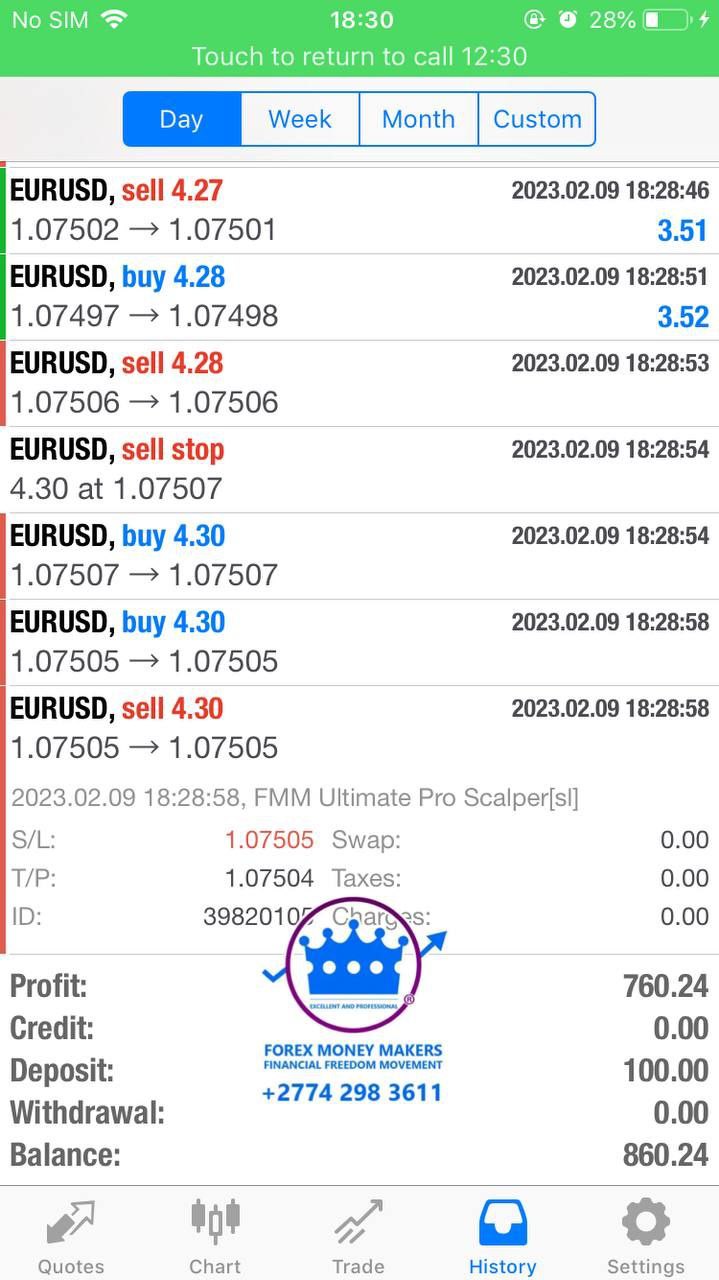 FMM Ultimate Pro Scalper EA MT4 1421+