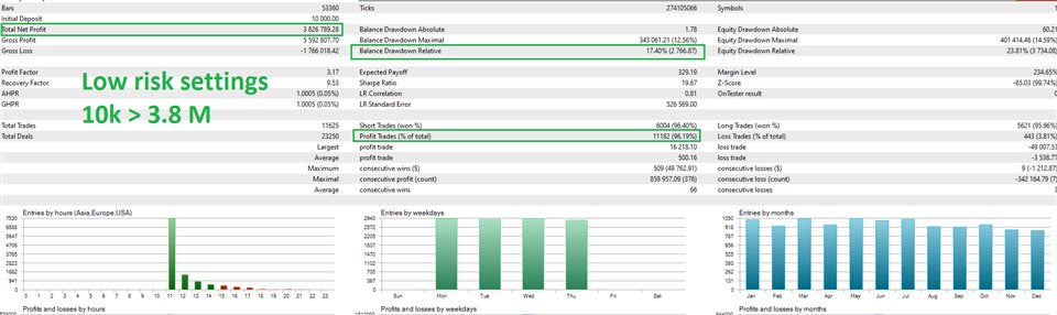 Quantum Emperor V4.3 MT4 EA