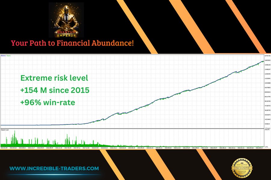 Quantum Emperor V4.3 MT4 EA