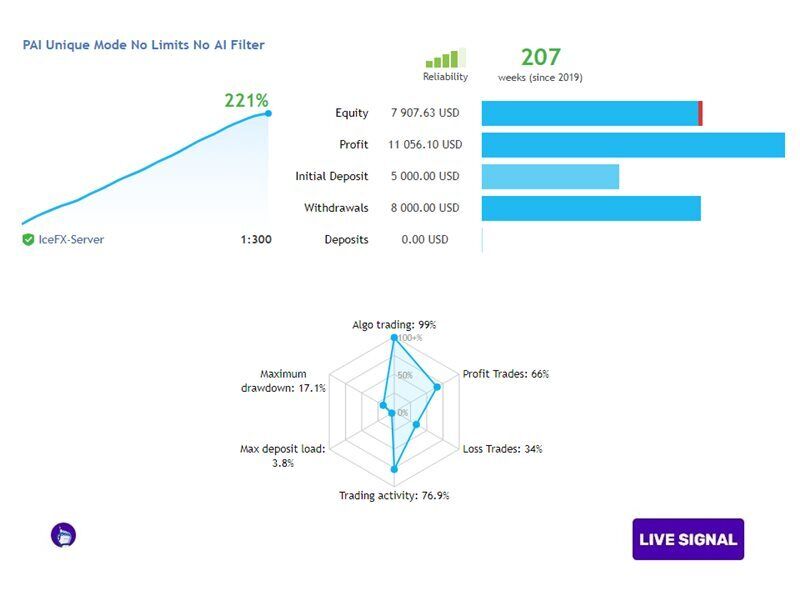 Perceptrader AI V1.73 MT4 1420+