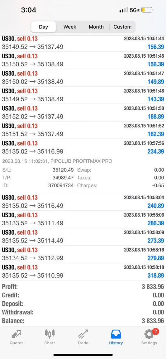 Pip Club Profit Max Pro MT4 EA fix