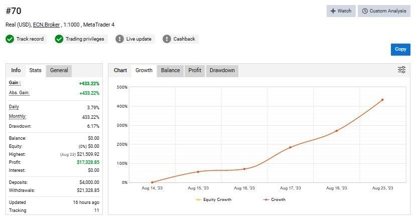 Alexa Scalping EA V3 MT4 fix version