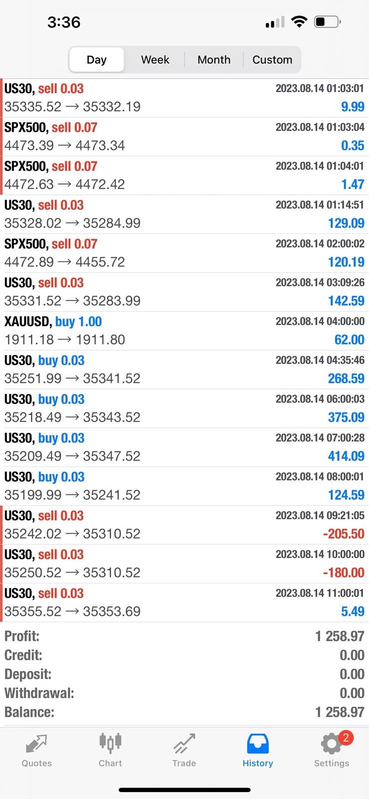 Pip Club Profit Max Pro MT4 EA fix